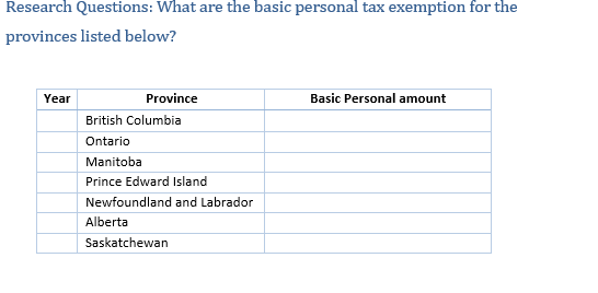 Solved Research Questions: What are the basic personal tax | Chegg.com