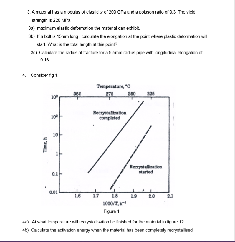 Solved 3. A material has a modulus of elasticity of 200 GPa | Chegg.com