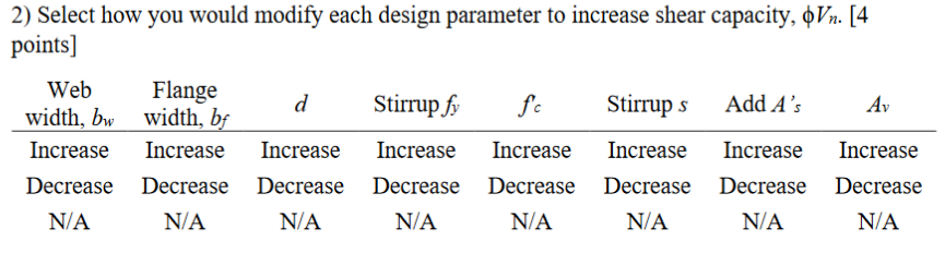 Solved 2) Select how you would modify each design parameter | Chegg.com