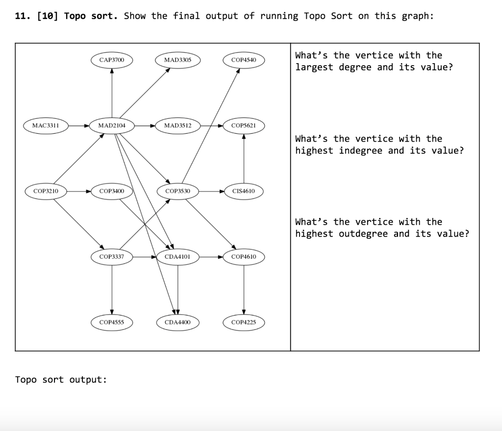Solved 11. [10] Topo sort. Show the final output of running | Chegg.com