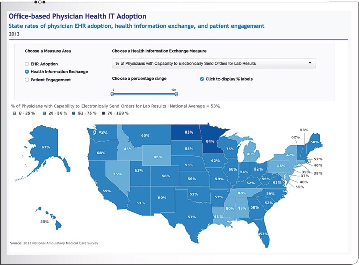 Solved The ONC-maintained Health IT Dashboard is a platform | Chegg.com