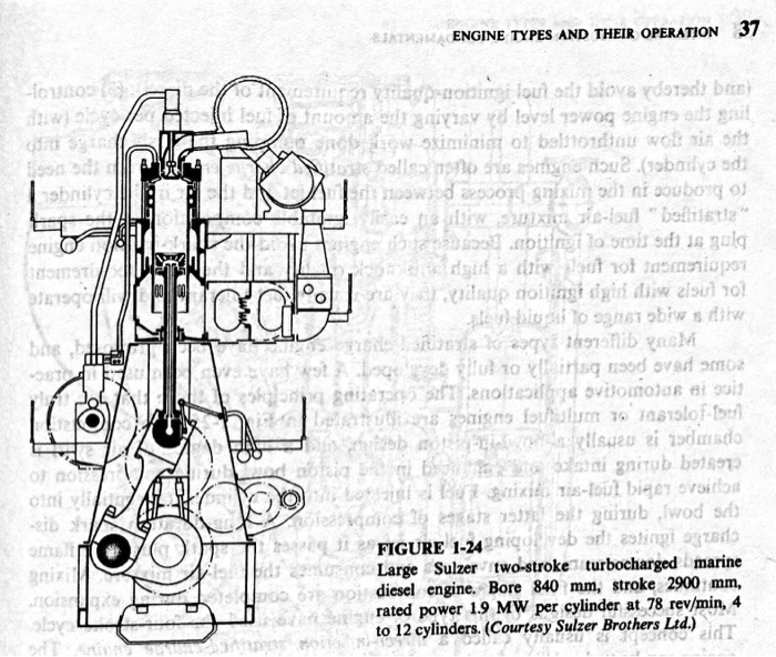 Solved .4. Calculate the mean piston speed, bmep, and | Chegg.com