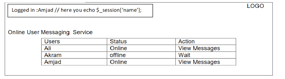 Write HTML,PHP Scripts for the question. MessageBOX: | Chegg.com