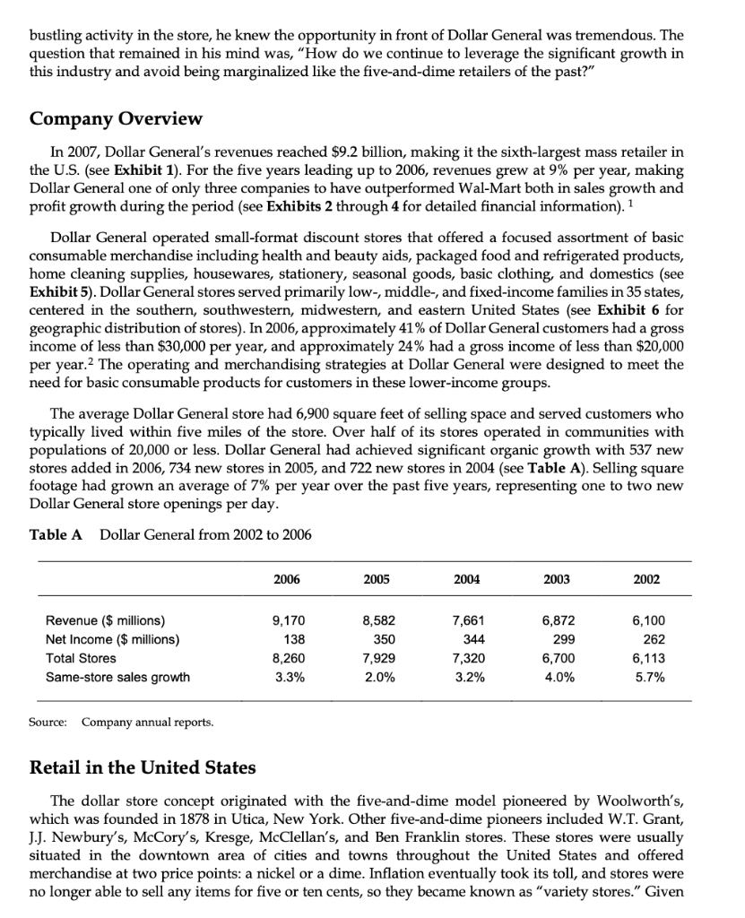 Solved Ironically, smallbox retailers like Dollar General