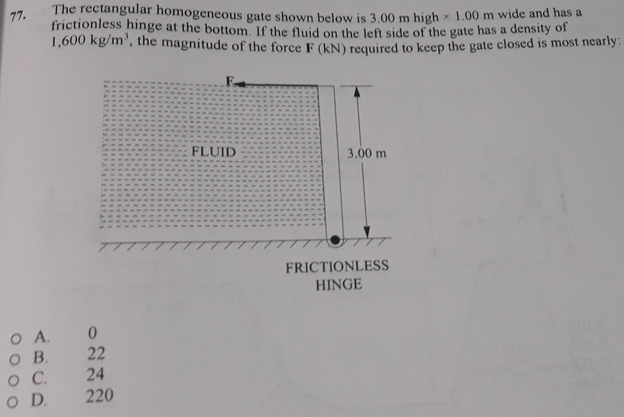 Solved 77. The rectangular homogeneous gate shown below is | Chegg.com