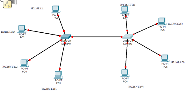 network switch diagram