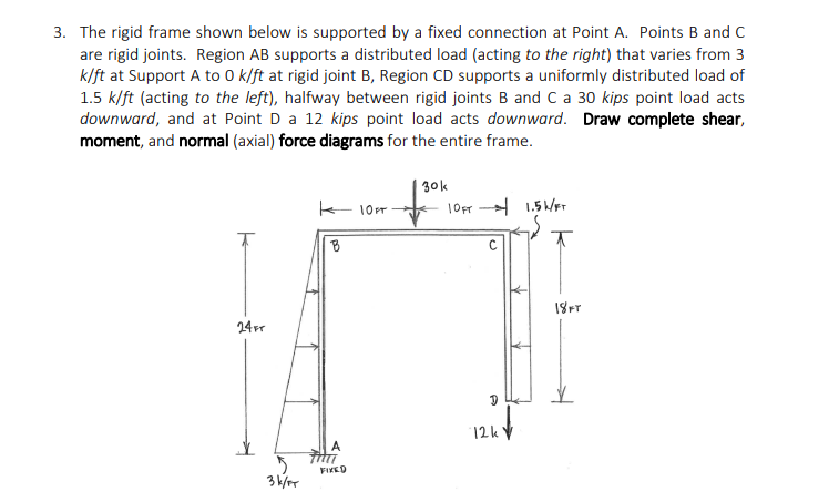 Solved 3. The rigid frame shown below is supported by a | Chegg.com