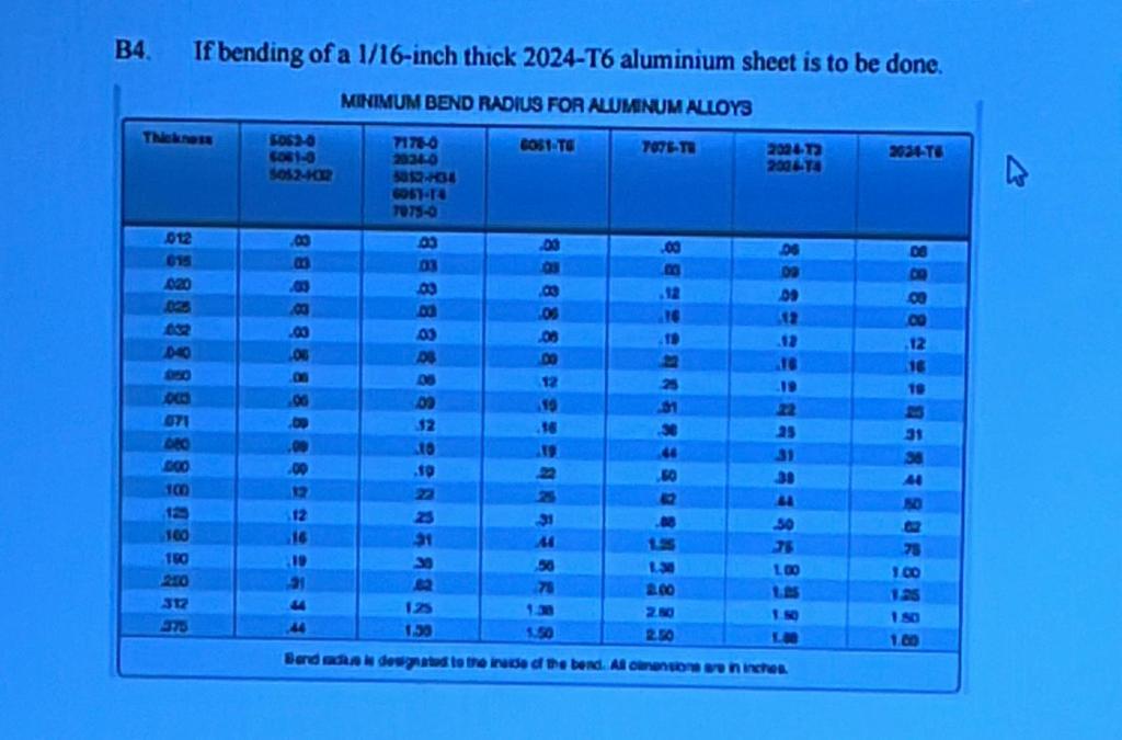 2024T6 Aluminum Properties Fidela Inesita