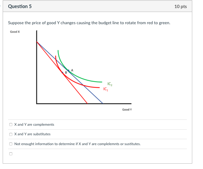 Solved Question 5 10 pts Suppose the price of good Y changes | Chegg.com
