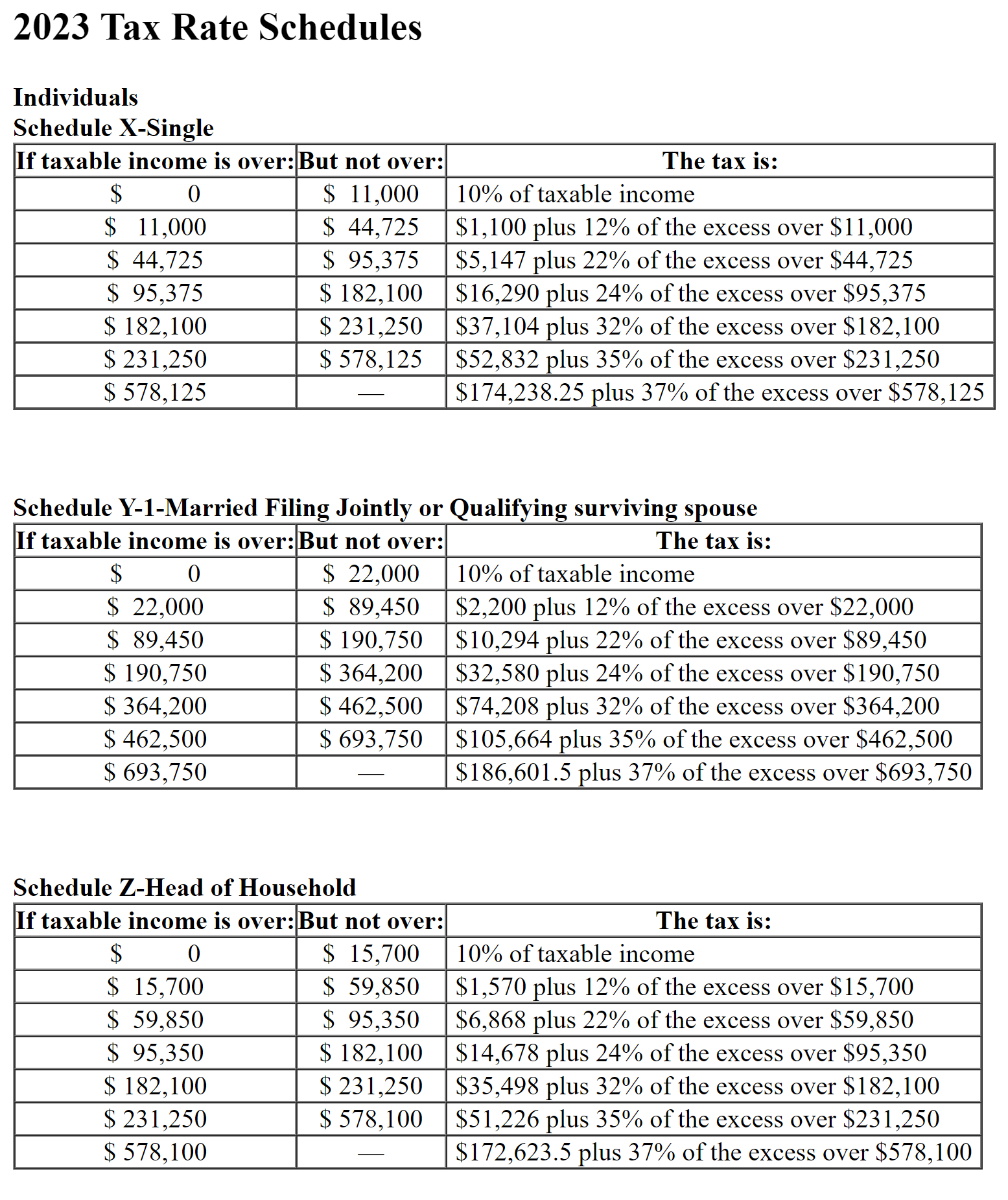 Solved 2023 Tax Rate Schedules Individuals Schedule