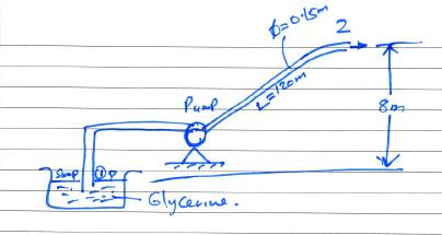 Solved Assignment 1 An oil of viscosity 0.02NS/m2 and | Chegg.com