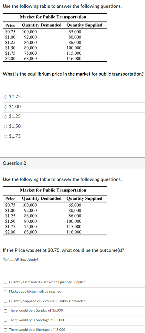 Solved Use the following table to answer the following | Chegg.com