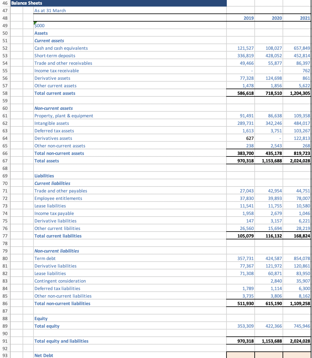 Solved 46 Balance Sheets 47 As at 31 March 2019 2020 2021 48 | Chegg.com