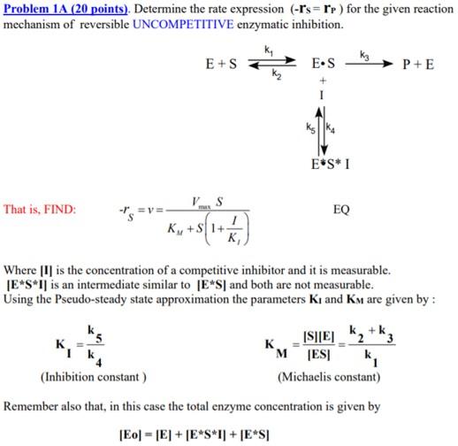 Solved Problem 1A (20 points). Determine the rate expression | Chegg.com
