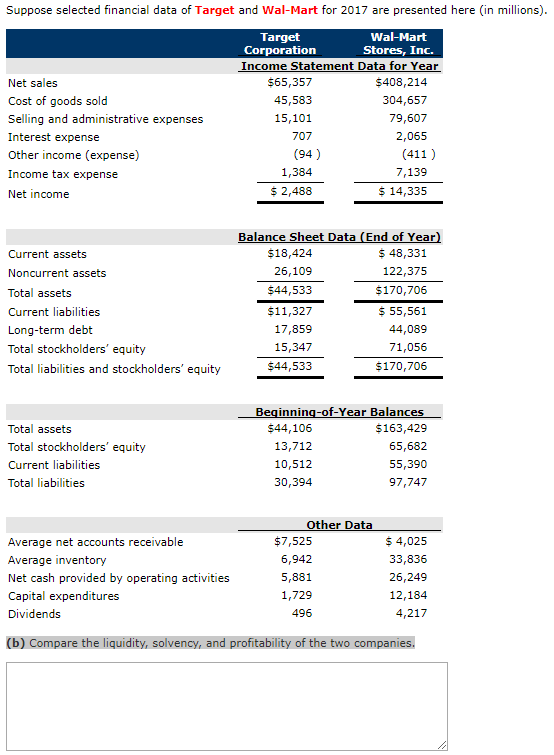 Solved Suppose Selected Financial Data Of Target And 