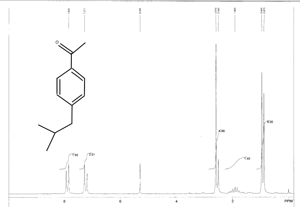 Acetophenone Nmr