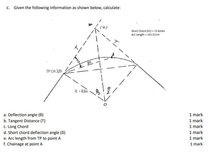 Solved Question 6 16 marks a. For a 2-lane highway with a | Chegg.com