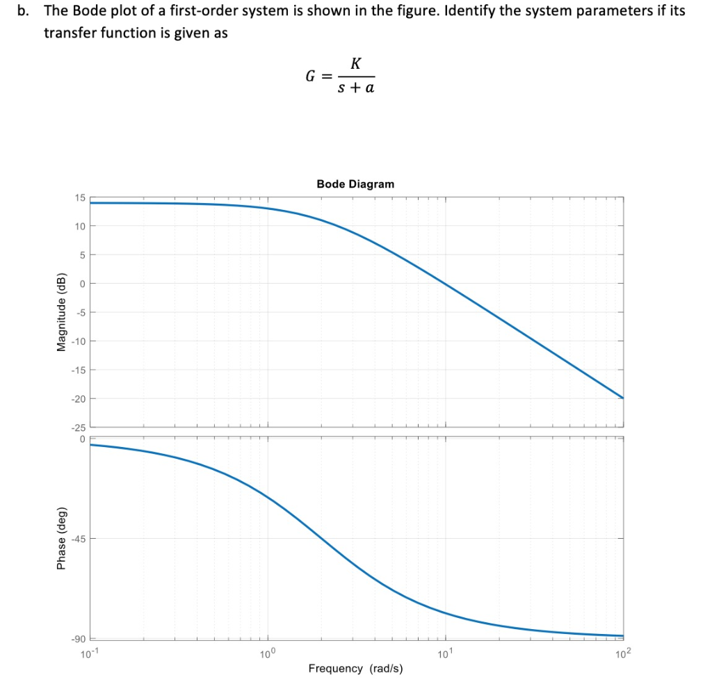 solved-question-4-a-the-bode-plot-of-a-second-order-system-chegg