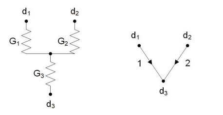 Solved Find the terminal equation of the shape i = Gv | Chegg.com