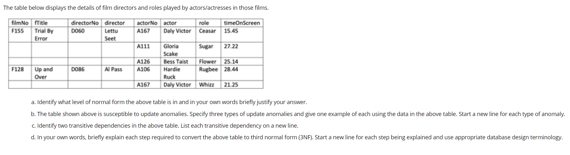 Solved The Table Below Displays The Details Of Film Chegg Com