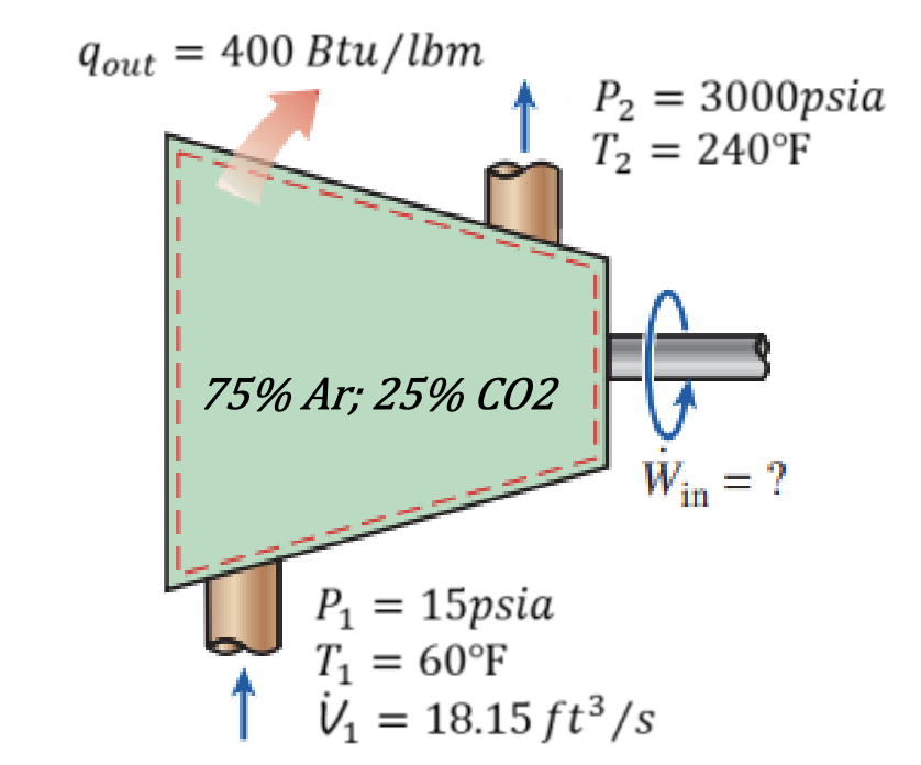 An industrail compressor is used to fill cylinders of | Chegg.com