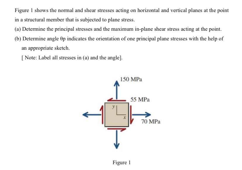 Solved Figure 1 shows the normal and shear stresses acting | Chegg.com