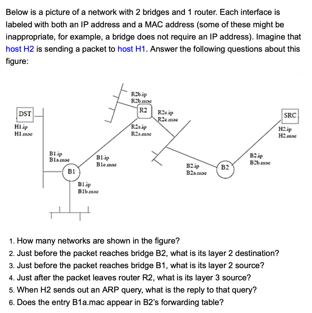 Solved Below is a picture of a network with 2 bridges and 1 | Chegg.com