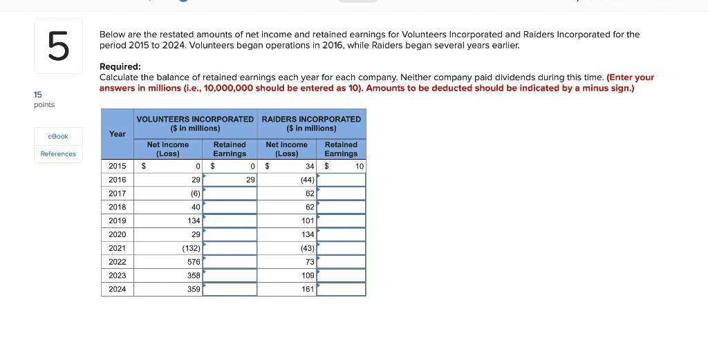 solved-below-are-the-restated-amounts-of-net-income-and-chegg