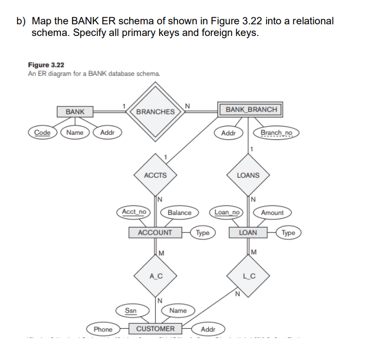 Solved Map the BANK ER schema of shown in Figure 3.22 into a | Chegg.com