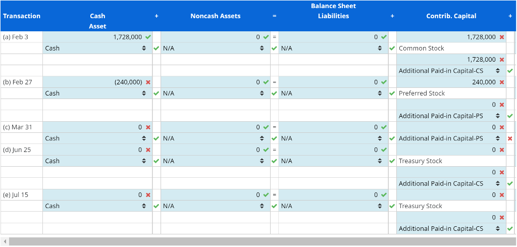 solved-identifying-and-analyzing-financial-statement-effects-chegg