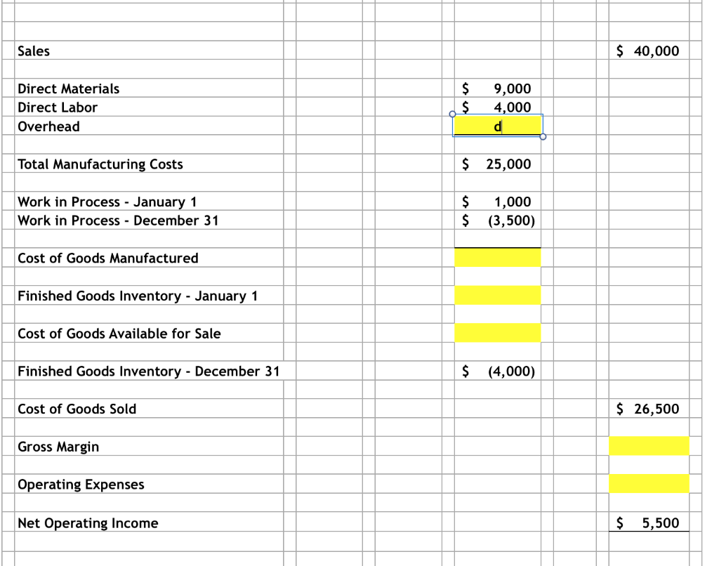 Solved Sales 40,000 Direct Materials Direct Labor Overhead