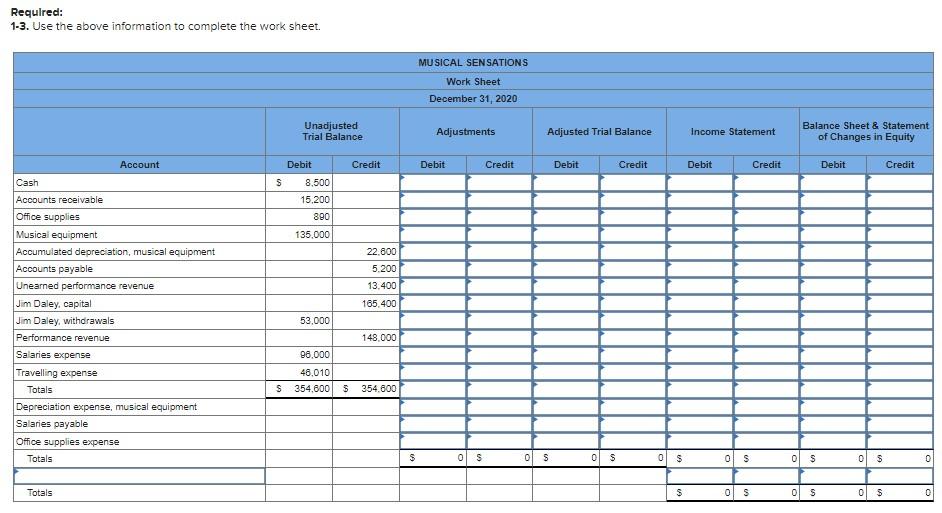 Solved The December 31, 2020, unadjusted trial balance for | Chegg.com