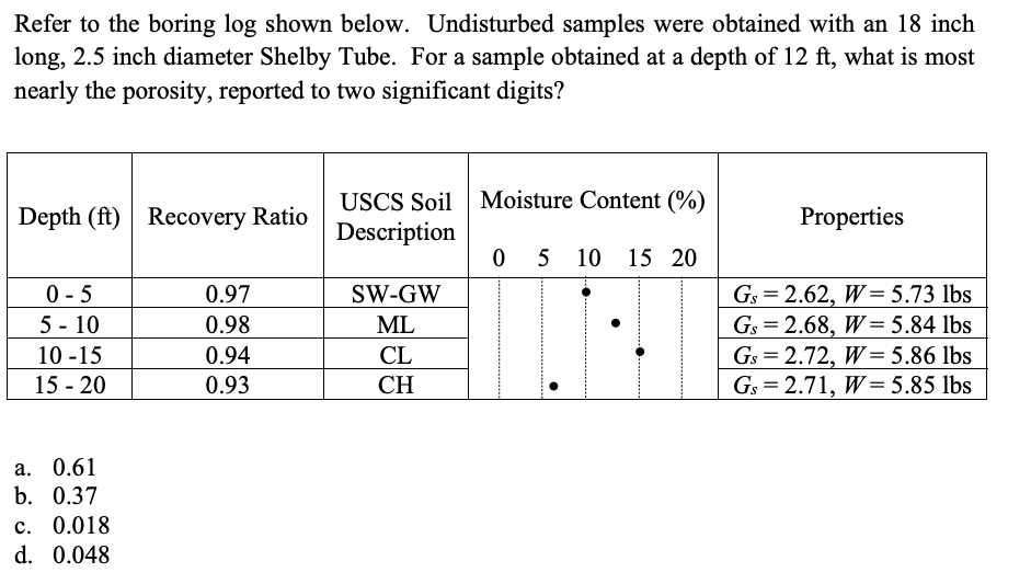 Solved Refer to the boring log shown below. Undisturbed | Chegg.com