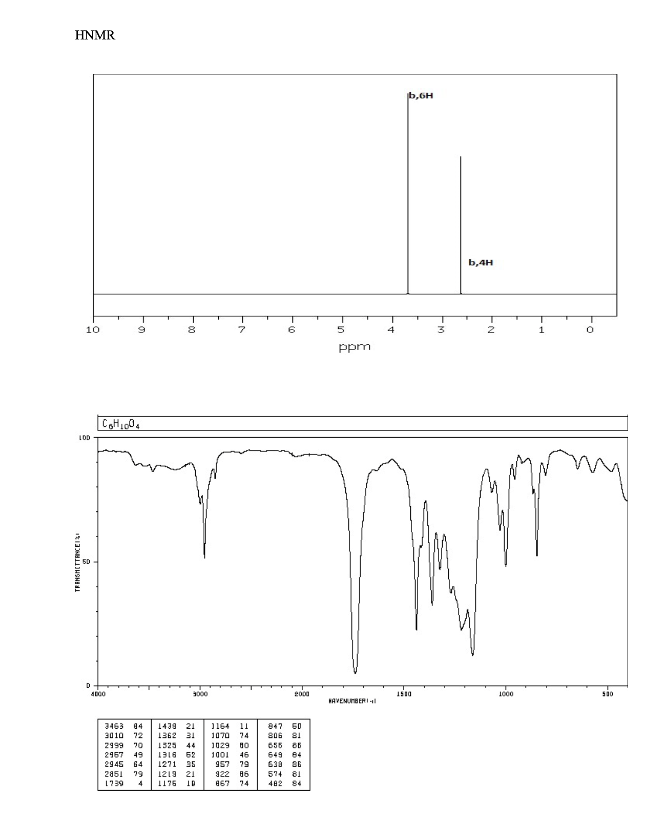 H NMR HOW IT WORKS visual data 8