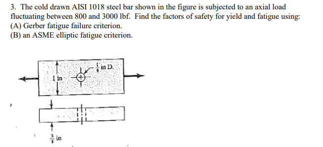 Solved 3. The cold drawn AISI 1018 steel bar shown in the | Chegg.com