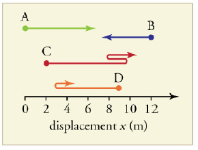 Solved Find the following for path A in the figure below. | Chegg.com