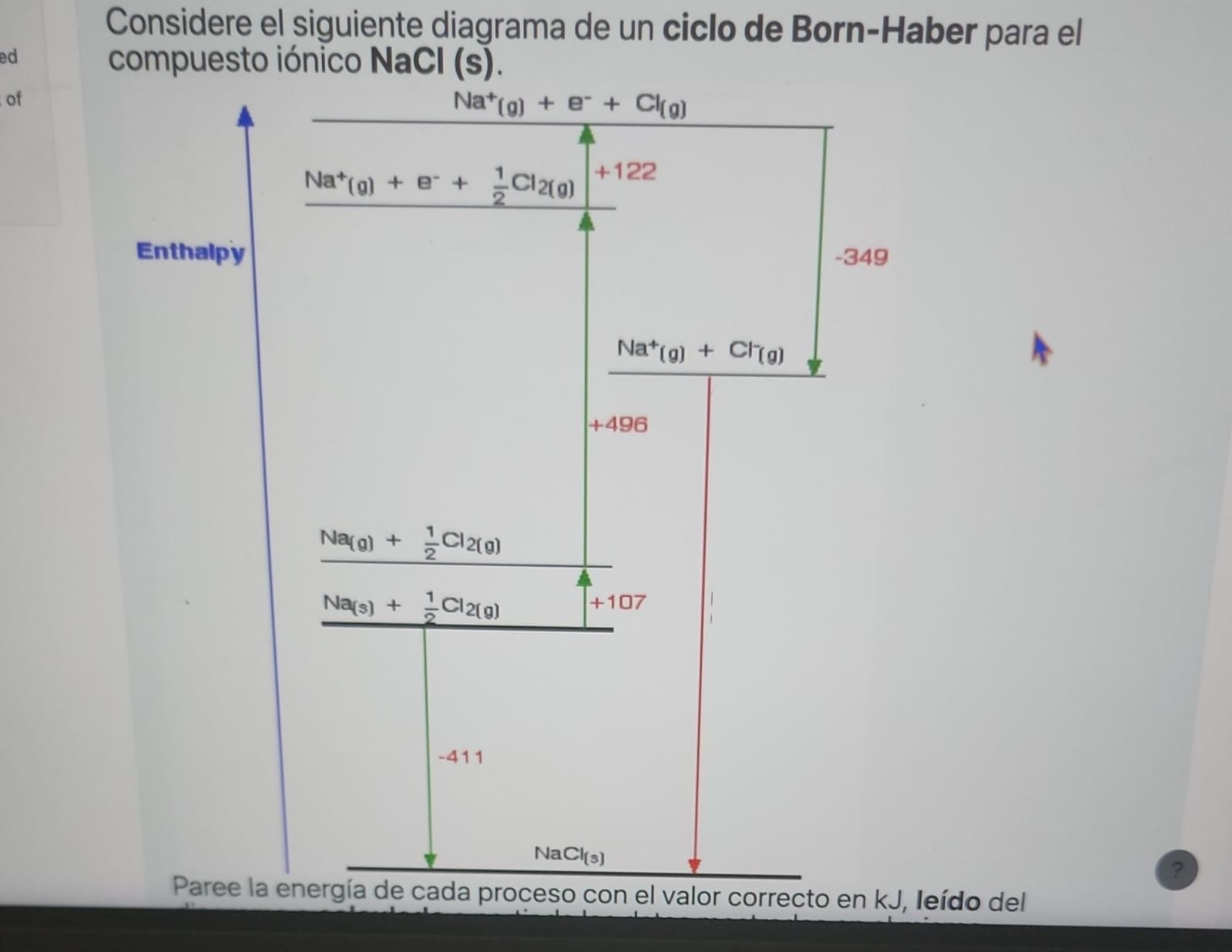 Considere el siguiente diagrama de un ciclo de Born-Haber para el compuestn ińnirn \( \mathrm{NaCl} \) lal