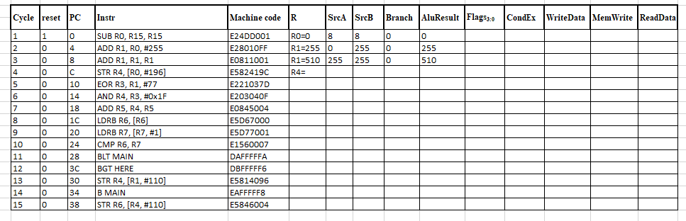 Solved Complete the table given the assembly language. If | Chegg.com