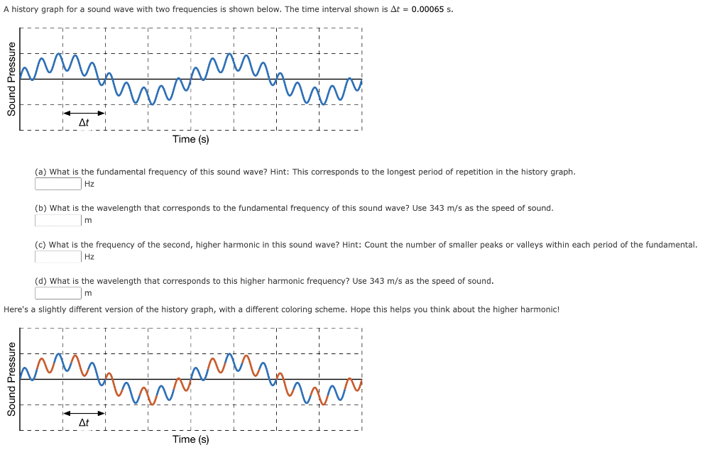Solved history graph for a sound wave with two frequencies | Chegg.com