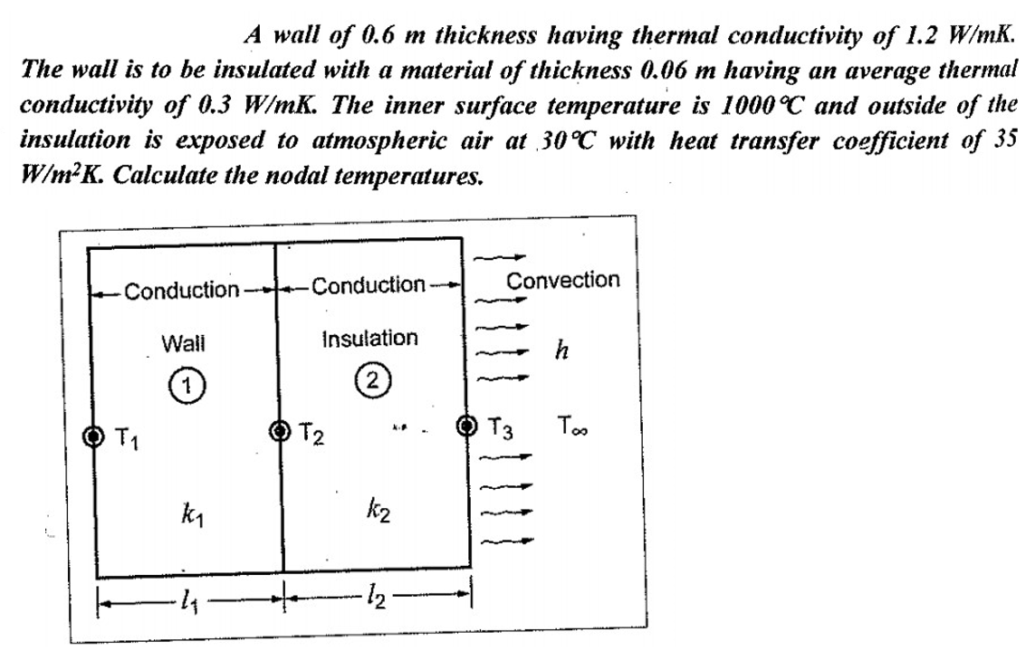Solved A wall of 0.6 m thickness having thermal conductivity | Chegg.com