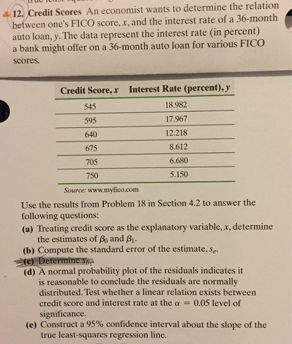 Solved 12. Credit Scores An economist wants to determine the | Chegg.com