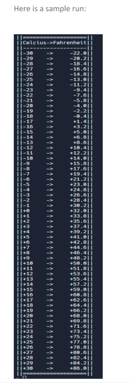 Celsius top conversion table