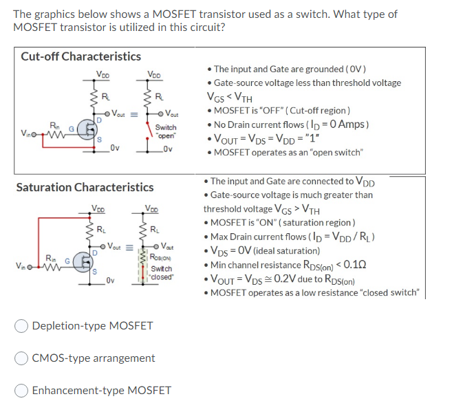 Solved The DrainSource "on" resistance for a power MOSFET