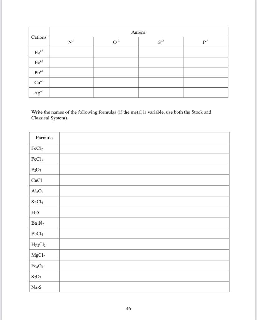 Solved Anions Cations N3 0-2 S2 P-3 Fe+2 Fe+3 Pb 4 Cu? Agt! | Chegg.com