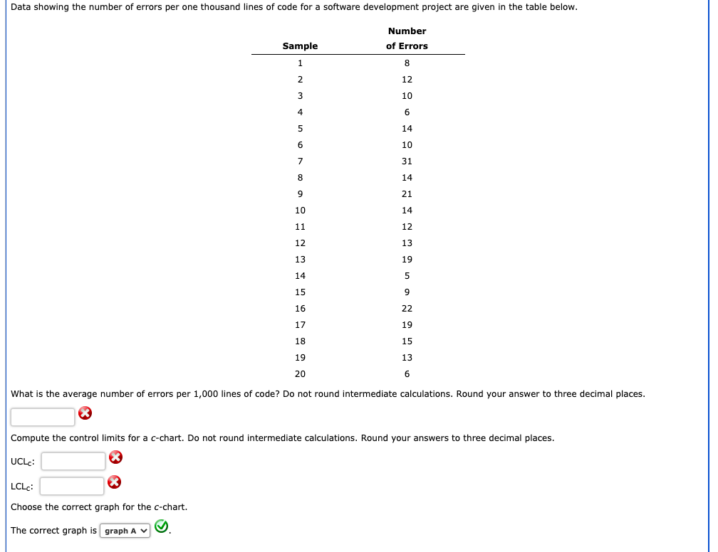 Solved Data showing the number of errors per one thousand