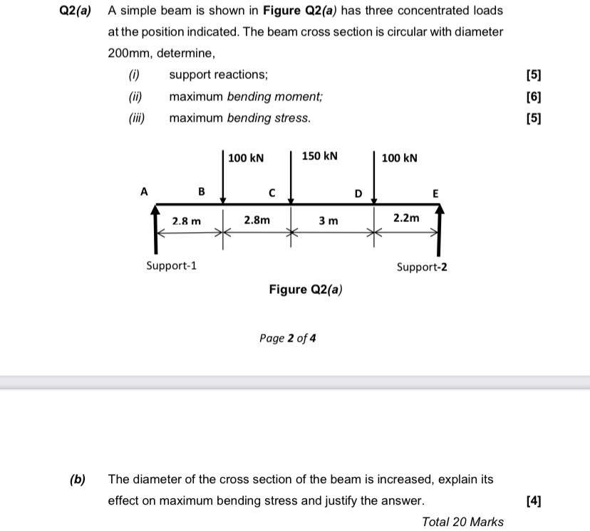 Solved Q2(a) A Simple Beam Is Shown In Figure Q2(a) Has | Chegg.com