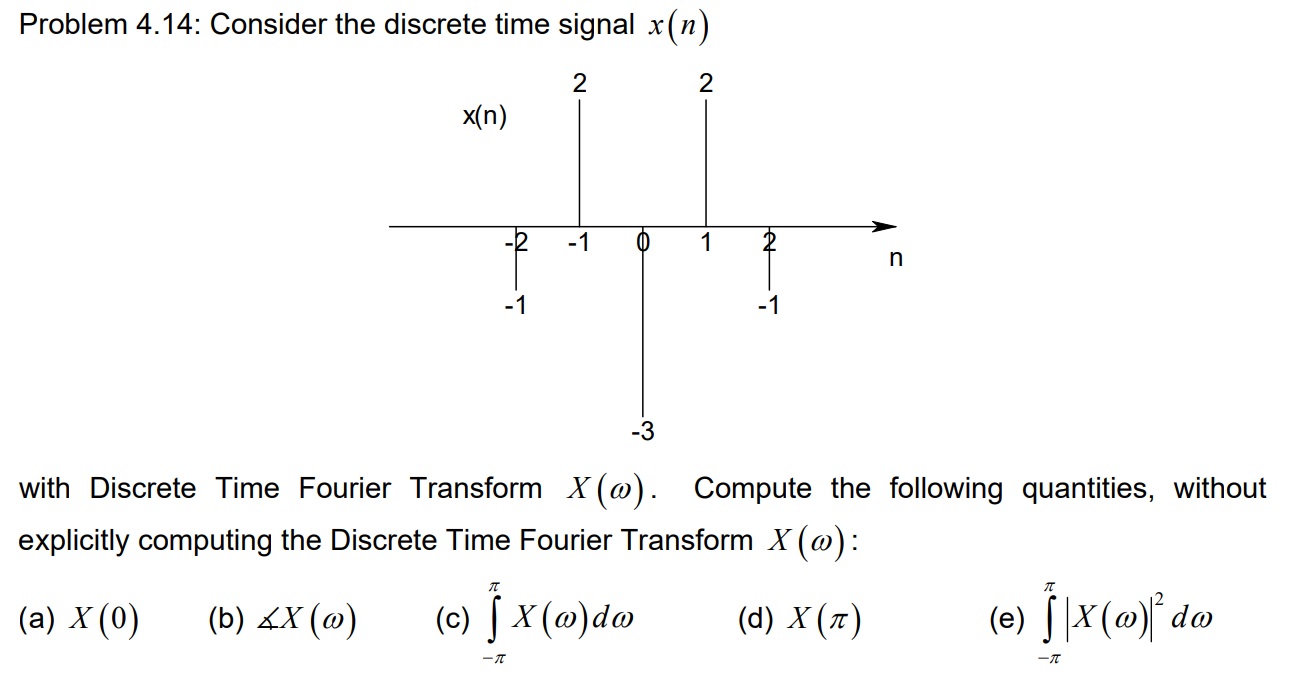 Solved Problem 4.14: Consider the discrete time signal x(n) | Chegg.com