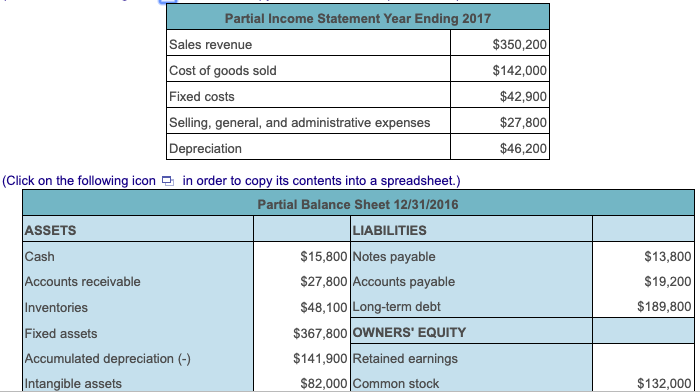 Solved Balance Sheet. Use The Data From The Following | Chegg.com