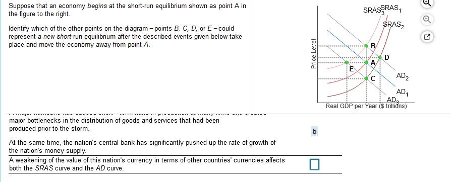 Solved Suppose That An Economy Begins At The Short-run | Chegg.com