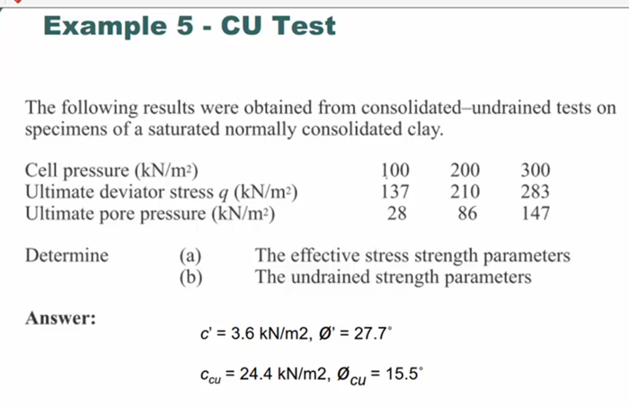 Solved The following results were obtained from | Chegg.com